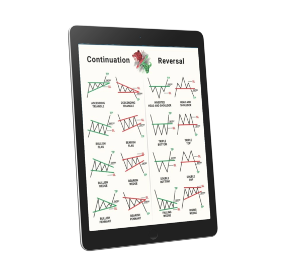 Complete Chart Pattern